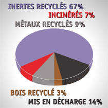 Graphique